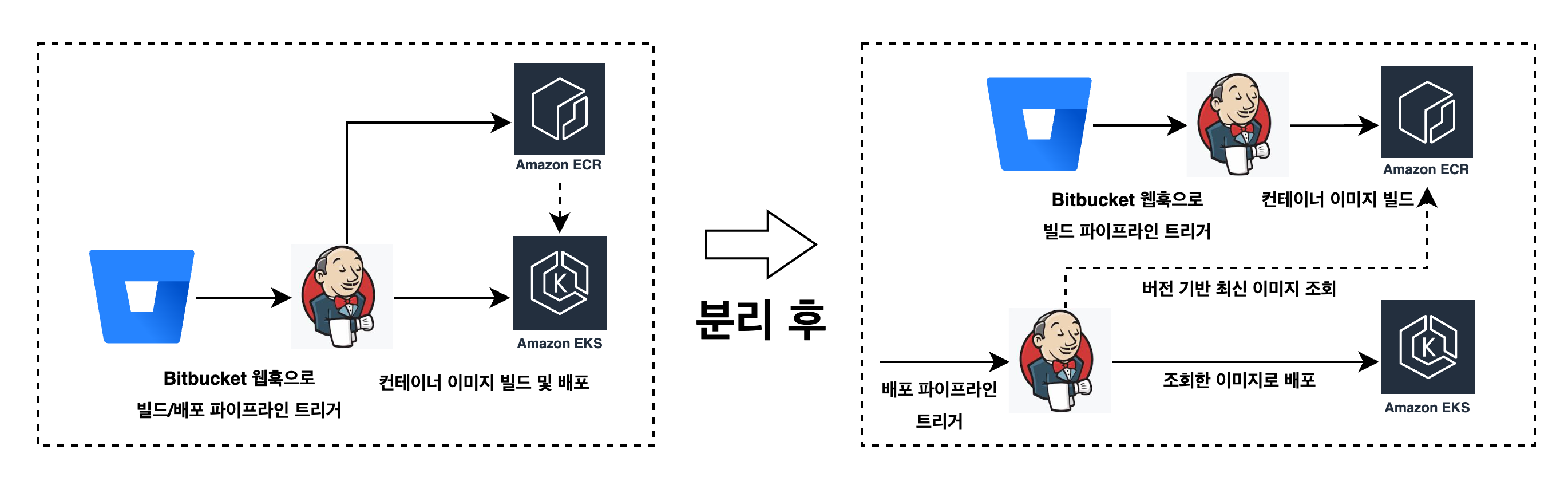 파이프라인 분리